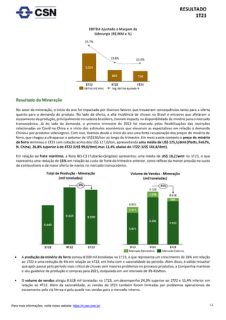 13
RESULTADO
1T23
Para mais informações, visite nosso website: https://ri.csn.com.br/
Resultado da Mineração
No setor de mineração, o início do ano foi impactado por diversos fatores que trouxeram consequências tanto para a oferta
quanto para a demanda do produto. No lado da oferta, a alta incidência de chuvas no Brasil e entraves que afetaram o
escoamento da produção, principalmente no sudeste brasileiro, tiveram impacto na disponibilidade de minério para o mercado
transoceânico. Já do lado da demanda, o primeiro trimestre de 2023 foi marcado pelas flexibilizações das restrições
relacionadas ao Covid na China e o início dos estímulos econômicos que elevaram as expectativas em relação à demanda
Chinesa por produtos siderúrgicos. Com isso, tivemos desde o início do ano uma forte recuperação dos preços do minério de
ferro, que chegou a ultrapassar o patamar de US$130/ton ao longo do trimestre. Em meio a este contexto o preço do minério
de ferro terminou o 1T23 com cotação acima dos US$ 127,0/ton, apresentando uma média de US$ 125,5/dmt (Platts, Fe62%,
N. China), 26,8% superior à do 4T22 (US$ 99,0/dmt) mas 11,4% abaixo do 1T22 (US$ 141,6/dmt).
Em relação ao frete marítimo, a Rota BCI-C3 (Tubarão-Qingdao) apresentou uma média de US$ 18,2/wmt no 1T23, o que
representa uma redução de 11% em relação ao custo de frete do trimestre anterior, como reflexo da menor pressão no custo
de combustíveis e da maior oferta de navios no mercado transoceânico.
• A produção de minério de ferro somou 8.939 mil toneladas no 1T23, o que representa um crescimento de 38% em relação
ao 1T22 e uma redução de 4% em relação ao 4T22, em linha com a sazonalidade do período. Além disso, é válido ressaltar
que após passar pelo período mais crítico de chuvas sem maiores problemas no processo produtivo, a Companhia manteve
o seu guidance de produção e compras para 2023, estipulado em um intervalo de 39-41Mton.
• O volume de vendas atingiu 8.618 mil toneladas no 1T23, um desempenho 24,3% superior ao 1T22 e 11,4% inferior em
relação ao 4T22. Além da sazonalidade, as vendas do 1T23 também foram limitadas por problemas operacionais de
escoamento pela via férrea e pela queda nas vendas para o mercado interno.
Volume de Vendas - Mineração
(mil toneladas)
Total de Produção - Mineração
(mil toneladas)
EBITDA Ajustado e Margem da
Siderurgia (R$ MM e %)
 