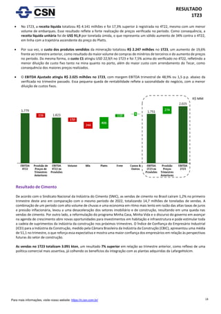 14
RESULTADO
1T23
Para mais informações, visite nosso website: https://ri.csn.com.br/
• No 1T23, a receita líquida totalizou R$ 4.141 milhões e foi 17,3% superior à registrada no 4T22, mesmo com um menor
volume de embarques. Esse resultado reflete a forte realização de preços verificada no período. Como consequência, a
receita líquida unitária foi de US$ 91,9 por tonelada úmida, o que representa um sólido aumento de 34% contra o 4T22,
em linha com a trajetória ascendente do preço do Platts.
• Por sua vez, o custo dos produtos vendidos da mineração totalizou R$ 2.247 milhões no 1T23, um aumento de 19,6%
frente ao trimestre anterior, como resultado do maior volume de compras de minérios de terceiros e do aumento de preços
no período. Da mesma forma, o custo C1 atingiu USD 22,9/t no 1T23 e foi 7,5% acima do verificado no 4T22, refletindo a
menor diluição de custo fixo tanto na mina quanto no porto, além do maior custo com arrendamento do Tecar, como
consequência dos maiores preços realizados.
• O EBITDA Ajustado atingiu R$ 2.025 milhões no 1T23, com margem EBITDA trimestral de 48,9% ou 1,5 p.p. abaixo da
verificada no trimestre passado. Essa pequena queda de rentabilidade reflete a sazonalidade do negócio, com a menor
diluição de custos fixos.
Resultado de Cimento
De acordo com o Sindicato Nacional da Indústria do Cimento (SNIC), as vendas de cimento no Brasil caíram 1,2% no primeiro
trimestre deste ano em comparação com o mesmo período de 2022, totalizando 14,7 milhões de toneladas de vendas. A
combinação de um período com alto volume de chuvas e uma economia em ritmo mais lento em razão das altas taxas de juros
e pressão inflacionária, levou a uma desaceleração dos setores imobiliário e de construção, resultando em uma queda nas
vendas de cimento. Por outro lado, a reformulação do programa Minha Casa, Minha Vida e o discurso do governo em avançar
na agenda de crescimento abre novas oportunidades para investimentos em habitação e infraestrutura e pode estimular toda
a cadeia de suprimentos da indústria da construção nos próximos trimestres. O Índice de Confiança do Empresário Industrial
(ICEI) para a Indústria da Construção, medido pela Câmara Brasileira da Indústria da Construção (CBIC), apresentou uma média
de 51,1 no trimestre, o que reforça essa expectativa e mostra uma maior confiança dos empresários em relação às perspectivas
futuras do setor de construção.
As vendas no 1T23 totalizam 3.091 kton, um resultado 7% superior em relação ao trimestre anterior, como reflexo de uma
política comercial mais assertiva, já colhendo os benefícios da integração com as plantas adquiridas da LafargeHolcim.
 