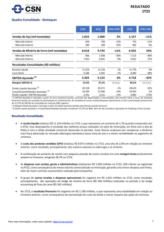 3
RESULTADO
1T23
Para mais informações, visite nosso website: https://ri.csn.com.br/
Quadro Consolidado - Destaques
¹ O EBITDA Ajustado é calculado a partir do lucro (prejuízo) líquido, acrescido das depreciações e amortizações, dos tributos sobre o lucro, do resultado
financeiro líquido, do resultado de participação em investimentos, do resultado de outras receitas/despesas operacionais e inclui a participação proporcional
de 37,27% do EBITDA da controlada em conjunto MRS Logística.
² A Margem Ebitda Ajustada é calculada a partir do Ebitda Ajustado dividido pela Receita Líquida Gerencial.
³ A Dívida Líquida Ajustada e o Caixa/Disponibilidade Ajustado consideram 37,27% da MRS, além de não considerar operações de Forfaiting e Risco Sacado.
Resultado Consolidado
• A receita líquida totalizou R$ 11.319 milhões no 1T23, o que representa um aumento de 1,7% quando comparado com
o 4T22. Esse desempenho é resultado dos melhores preços realizados no setor de mineração, em linha com a alta do
Platts e com a sólida atividade comercial observada no período. Esses fatores acabaram por compensar a dinâmica
mais fraca observada no mercado siderúrgico doméstico nesse início de ano e a menor rentabilidade no segmento de
cimentos.
• O custo dos produtos vendidos (CPV) totalizou R$ 8.073 milhões no 1T23, uma alta de 2,9% em relação ao trimestre
anterior, como resultado, principalmente, dos maiores volumes na siderurgia e no cimento.
• A combinação de aumento de receita com pequena pressão de custos resultou em uma margem bruta praticamente
estável no trimestre, atingindo 28,7% no 1T23.
• As despesas com vendas, gerais e administrativas totalizaram R$ 1.020 milhões no 1T23, 16% inferior ao registrado
no 4T22, como consequência do menor volume comercializado na mineração, gerando uma menor despesa com fretes,
além do maior controle orçamentário realizado pela Companhia.
• O grupo de outras receitas e despesas operacionais foi negativo em R$ 1,655 milhões no 1T23, como resultado,
principalmente, das operações de hedge de minério de ferro (R$ 568 milhões) realizadas no período e do hedge
accounting de fluxo de caixa (R$ 362 milhões).
• No 1T23, o resultado financeiro foi negativo em R$ 1.190 milhões, o que representa uma estabilidade em relação ao
trimestre anterior, como consequência da manutenção do custo da dívida e menor impacto das ações da Usiminas.
Vendas de Aço (mil toneladas) 1.033 1.008 2% 1.157 -11%
- Mercado Interno 644 740 -13% 755 -11%
- Mercado Externo 389 268 45% 402 -3%
Vendas de Minério de Ferro (mil toneladas) 8.618 9.729 -11% 6.932 24%
- Mercado Interno 666 1.038 -36% 1.111 -40%
- Mercado Externo 7.952 8.691 -9% 5.821 37%
Resultados Consolidados (R$ milhões)
Receita Líquida 11.319 11.129 2% 11.770 -4%
Lucro Bruto 3.246 3.281 -1% 4.483 -28%
EBITDA Ajustado (1)
3.203 3.123 3% 4.718 -32%
Margem EBITDA % 27,5% 27,1% 0,5 p.p. 39,1% -11,5 p.p.
Dívida Líquida Ajustada (2)
30.158 30.471 -1% 18.635 62%
Caixa/Disponibilidades Ajustadas
(2)
14.293 12.586 14% 14.033 2%
Dívida Líquida / EBITDA Ajustado 2,45x 2,21x 11% 0,89x 175%
1T23 4T22
Destaques 1T23 x 1T22
1T23 x 4T22 1T22
 