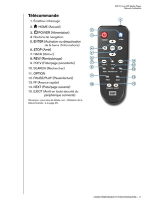 WD TV Live HD Media Player
Manuel d'utilisation
CARACTÉRISTIQUES ET FONCTIONNALITÉS – 11
Télécommande
1. Émetteur infrarouge
2. HOME (Accueil)
3. POWER (Alimentation)
4. Boutons de navigation
5. ENTER (Activation ou désactivation
de la barre d'informations)
6. STOP (Arrêt)
7. BACK (Retour)
8. REW (Rembobinage)
9. PREV (Piste/page précédente)
10. SEARCH (Rechercher)
11. OPTION
12. PAUSE/PLAY (Pause/lecture)
13. FF (Avance rapide)
14. NEXT (Piste/page suivante)
15. EJECT (Arrêt en toute sécurité du
périphérique connecté)
Remarque : pour plus de détails, voir « Utilisation de la
télécommande » à la page 25.
 
