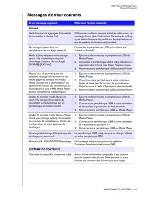 WD TV Live HD Media Player
Manuel d'utilisation
MAINTENANCE DU SYSTÈME – 161
Messages d'erreur courants
Si ce message apparaît Effectuez l'action suivante
Accueil
Hard drive cannot aggregate (impossible
de consolider le disque dur).
Différentes conditions peuvent entraîner cette erreur. Le
message donne plus d'indications. Par exemple, qu'il n'y
a pas assez d'espace disponible sur le périphérique ou
que le système de fichiers est journalisé.
No storage present (aucun
périphérique de stockage présent).
Connectez le périphérique USB qui contient vos
fichiers multimédia.
Media Library requires more storage
space : (la médiathèque requiert
davantage d'espace de stockage)
[XXXMB] ([XXX Mo])
1. Éjectez et déconnectez le périphérique USB du
Media Player.
2. Connectez le périphérique USB à votre ordinateur et
supprimez des fichiers pour libérer l'espace requis.
3. Reconnectez le périphérique USB au Media Player.
Please turn off journaling on the
attached storage's file system for the
media player to compile the media
library (désactivez la journalisation du
système de fichiers du périphérique de
stockage pour que le HD Media Player
puisse consolider la médiathèque).
1. Éjectez et déconnectez le périphérique USB du
Media Player.
2. Connectez votre périphérique à votre ordinateur
Apple et désactivez la fonction de journalisation.
Reportez-vous à l'aide d'Apple pour plus de détails.
3. Reconnectez le périphérique USB au Media Player.
Unable to compile media library on
read-only storage (Impossible de
consolider la médiathèque sur un
périphérique en lecture seule).
1. Éjectez et déconnectez le périphérique USB du
Media Player.
2. Connectez le périphérique USB à votre ordinateur
et désactivez la protection en lecture seule.
3. Reconnectez le périphérique USB au Media Player.
Unable to compile media library. Please
check your storage setting. (Impossible
de compiler la médiathèque. Vérifiez la
configuration de votre système de
stockage).
1. Éjectez et déconnectez le périphérique USB du
Media Player.
2. Connectez le périphérique USB à votre ordinateur
et <maintenant, que faire ?>
3. Reconnectez le périphérique USB au Media Player.
Unrecognized storage (Périphérique de
stockage non reconnu).
Le périphérique USB n'est pas pris en charge. Utilisez
un autre périphérique USB.
Question XX : DD USB WD Dépannage Ce message indique une panne du système.
Contactez l'assistance technique WD.
LECTURE DE CONTENUS
This folder is empty (Ce dossier est vide). Aucun fichier multimédia compatible n'est présent
dans le dossier sélectionné. Sélectionnez un autre
dossier qui contient des fichiers pris en charge.
 