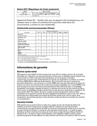 WD TV Live HD Media Player
Manuel d'utilisation
ANNEXE – 169
Notice KCC (République de Corée seulement)
Appareil de Classe B1 – Veuillez noter que cet appareil à été homologué pour une
utilisation dans un cadre non professionnel et peut être utilisé dans tout
environnement, y compris en zone résidentielle.
Conformité environnementale (Chine)
Informations de garantie
Service après-vente
WD apprécie votre fidélité et tente toujours de vous offrir le meilleur service. Si ce produit
nécessite une réparation, vous pouvez prendre contact avec le détaillant auprès duquel vous
l'avez acheté ou visiter notre site web d'assistance sur les produits à l'adresse
support.wdc.com pour plus d'informations sur l'accès aux réparations ou obtenir un numéro
de retour RMA (Return Material Authorization). Si la conclusion est que le produit est
peut-être défectueux, vous recevrez un numéro RMA ainsi que des instructions de retour du
produit. Un retour non autorisé (c'est-à-dire sans émission préalable d'un numéro RMA) vous
sera renvoyé à vos frais. Les retours autorisés doivent être effectués dans un emballage
d'expédition homologué, prépayé et assuré, à l'adresse fournie par les documents de retour.
Votre carton et emballage d'origine doivent être conservés pour rangement ou expédition de
votre produit WD. Pour définir de façon certaine la durée de garantie, vérifiez la date
d'expiration de la garantie (numéro de série obligatoire) à l'adresse support.wdc.com. WD ne
saurait être tenu responsable de la perte de données quelle qu'en soit sa cause, de la
récupération de données perdues ni des données contenues dans tout produit qui viendrait
en sa possession.
Garantie limitée
WD garantit que le produit dans le cadre d'un usage normal, est exempt de défaut de
matériau et de main-d'œuvre pour la durée définie ci-dessous et qu'il fonctionnera
conformément aux spécifications de WD. La durée de votre garantie limitée varie en fonction
du pays d'achat du Produit. La durée de votre garantie limitée est de 1 an dans la région
Amérique du Nord, Centrale et du Sud, de 2 ans dans la région Europe, Moyen-Orient et
Afrique et de 1 an dans la région Asie Pacifique, sauf obligation légale contraire. Cette
période de garantie limitée débute à la date d'achat mentionnée sur la facture. WD ne saurait
기종별 사용자 안내문
B급 기기
(가정용 정보통신기기)
이 기기는 가정용으로 전자파적합충족을 한 기기
로서 주거지역에서는 물론 모든 지역에서 사용할
수 있습니다.
 