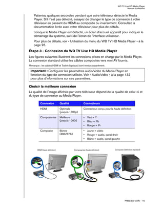 WD TV Live HD Media Player
Manuel d'utilisation
PRISE EN MAIN – 15
Patientez quelques secondes pendant que votre téléviseur détecte le Media
Player. S'il n'est pas détecté, essayez de changer le type de connexion à votre
téléviseur en passant du HDMI au composite ou inversement. Consultez la
documentation livrée avec votre téléviseur pour plus de détails.
Lorsque le Media Player est détecté, un écran d'accueil apparaît pour indiquer le
démarrage du système, suivi de l'écran de l'interface utilisateur.
Pour plus de détails, voir « Utilisation du menu du WD TV HD Media Player » à la
page 26.
Étape 3 - Connexion du WD TV Live HD Media Player
Les figures suivantes illustrent les connexions prises en charge par le Media Player.
La connexion standard utilise les câbles composites vers mini AV fournis.
Remarque : les câbles HDMI et Toslink (optique) sont vendus séparément.
Choisir la meilleure connexion
La qualité de l'image affichée par votre téléviseur dépend de la qualité de celui-ci et
du type de connexion au Media Player.
Important : Configurez les paramètres audio/vidéo du Media Player en
fonction du type de connexion utilisée. Voir « Audio/vidéo » à la page 132
pour plus d'informations sur ces paramètres.
Connexion Qualité Connecteurs
HDMI Optimale
(jusqu'à 1080p)
Connecteur conçu pour la haute définition
Composantes Meilleure
(jusqu'à 1080i)
• Vert = Y
• Bleu = Pb
• Rouge = Pr
Composite Bonne
(480i/576i)
• Jaune = vidéo
• Rouge = audio, canal droit
• Blanc = audio, canal gauche
Composite (définition standard)
Composantes (haute définition)
HDMI (haute définition)
 