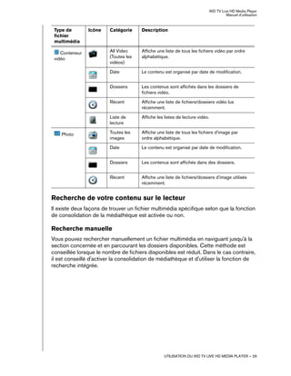 WD TV Live HD Media Player
Manuel d'utilisation
UTILISATION DU WD TV LIVE HD MEDIA PLAYER – 29
Recherche de votre contenu sur le lecteur
Il existe deux façons de trouver un fichier multimédia spécifique selon que la fonction
de consolidation de la médiathèque est activée ou non.
Recherche manuelle
Vous pouvez rechercher manuellement un fichier multimédia en naviguant jusqu'à la
section concernée et en parcourant les dossiers disponibles. Cette méthode est
conseillée lorsque le nombre de fichiers disponibles est réduit. Dans le cas contraire,
il est conseillé d'activer la consolidation de médiathèque et d'utiliser la fonction de
recherche intégrée.
Conteneur
vidéo
All Video
(Toutes les
vidéos)
Affiche une liste de tous les fichiers vidéo par ordre
alphabétique.
Date Le contenu est organisé par date de modification.
Dossiers Les contenus sont affichés dans les dossiers de
fichiers vidéo.
Récent Affiche une liste de fichiers/dossiers vidéo lus
récemment.
Liste de
lecture
Affiche les listes de lecture vidéo.
Photo Toutes les
images
Affiche une liste de tous les fichiers d'image par
ordre alphabétique.
Date Le contenu est organisé par date de modification.
Dossiers Les contenus sont affichés dans des dossiers.
Récent Affiche une liste de fichiers/dossiers d'image utilisés
récemment.
Type de
fichier
multimédia
Icône Catégorie Description
 