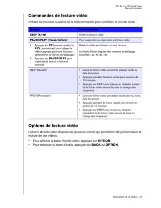 WD TV Live HD Media Player
Manuel d'utilisation
REGARDER DE LA VIDÉO – 37
Commandes de lecture vidéo
Utilisez les boutons suivants de la télécommande pour contrôler la lecture vidéo :
Options de lecture vidéo
La barre d'outils vidéo dispose de plusieurs icônes qui permettent de personnaliser la
lecture de vos vidéos.
• Pour afficher la barre d'outils vidéo, appuyez sur OPTION.
• Pour masquer la barre d'outils, appuyez sur BACK ou OPTION.
Bouton Fonctionnalité
STOP (Arrêt) Arrête la lecture vidéo
PAUSE/PLAY (Pause/lecture) Pour suspendre ou reprendre la lecture vidéo
1. Appuyez sur FF (avance rapide) ou
REV (rembobiner) pour balayer la
vidéo (appuyez plusieurs fois pour
sélectionner la vitesse de balayage)
2. Appuyez sur PAUSE/PLAY pour
reprendre la lecture à l'endroit
souhaité
Balaie la vidéo vers l'avant ou vers l'arrière
Le Media Player dispose des vitesses de balayage
suivantes : 2x, 4x, 8x, 16x
NEXT (Suivant) • Lance le fichier vidéo suivant du dossier ou de la
liste de lecture
• Appuyez pendant l'avance rapide pour avancer de
10 minutes.
• Appuyez sur NEXT pour passer au chapitre suivant
(si le fichier vidéo assure la prise en charge des
chapitres).
PREV (Précédent) • Lance le fichier vidéo précédent du dossier ou de la
liste de lecture
• Appuyez pendant le retour rapide pour revenir en
arrière de 10 minutes.
• Appuyez sur PREV pour revenir au chapitre
précédent (si le fichier vidéo assure la prise en
charge des chapitres).
 