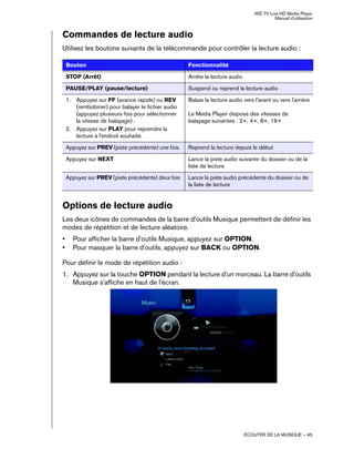 WD TV Live HD Media Player
Manuel d'utilisation
ÉCOUTER DE LA MUSIQUE – 45
Commandes de lecture audio
Utilisez les boutons suivants de la télécommande pour contrôler la lecture audio :
Options de lecture audio
Les deux icônes de commandes de la barre d'outils Musique permettent de définir les
modes de répétition et de lecture aléatoire.
• Pour afficher la barre d'outils Musique, appuyez sur OPTION.
• Pour masquer la barre d'outils, appuyez sur BACK ou OPTION.
Pour définir le mode de répétition audio :
1. Appuyez sur la touche OPTION pendant la lecture d'un morceau. La barre d'outils
Musique s'affiche en haut de l'écran.
Bouton Fonctionnalité
STOP (Arrêt) Arrête la lecture audio
PAUSE/PLAY (pause/lecture) Suspend ou reprend la lecture audio
1. Appuyez sur FF (avance rapide) ou REV
(rembobiner) pour balayer le fichier audio
(appuyez plusieurs fois pour sélectionner
la vitesse de balayage) .
2. Appuyez sur PLAY pour reprendre la
lecture à l'endroit souhaité.
Balaie la lecture audio vers l'avant ou vers l'arrière
Le Media Player dispose des vitesses de
balayage suivantes : 2×, 4×, 8×, 16×
Appuyez sur PREV (piste précédente) une fois. Reprend la lecture depuis le début
Appuyez sur NEXT Lance la piste audio suivante du dossier ou de la
liste de lecture
Appuyez sur PREV (piste précédente) deux fois Lance la piste audio précédente du dossier ou de
la liste de lecture
 