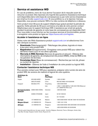 WD TV Live HD Media Player
Manuel d'utilisation
INFORMATIONS UTILISATEUR IMPORTANTES – 2
Service et assistance WD
En cas de problème, merci de nous donner l'occasion de le résoudre avant de
retourner ce produit. Des réponses à la majorité des questions d'assistance technique
sont disponibles dans notre base de connaissances ou par notre service d'assistance
par email sur le site support.wdc.com. Si vous préférez ou si la réponse n'est pas
disponible, vous pouvez contacter WD à l'un des numéros de téléphone ci-dessous.
Votre produit inclut 30 jours de support téléphonique gratuit pendant la période de
garantie. Cette période de 30 jours commence à la date de votre premier contact
téléphonique avec le support technique WD. L'assistance par email est gratuite
pendant la période de garantie et notre base de connaissances est disponible 24x7.
Pour nous aider à vous informer sur les nouveaux services et fonctionnalités, pensez
à enregistrer votre produit en ligne sur https://www.wdc.com/register.
Accéder à l'assistance en ligne
Visitez notre site Web d'assistance produit support.wdc.com et sélectionnez l'une
des rubriques suivantes :
• Downloads (Téléchargements) - Téléchargez des pilotes, logiciels et mises
à jour pour votre produit WD.
• Registration (Enregistrement) - Enregistrez votre produit WD pour obtenir les
dernières mises à jour et nos offres spéciales.
• Warranty & RMA Services (Services de garantie et retours) - Obtenez des
informations de garantie, de remplacement de produit (RMA), d'état de RMA et de
récupération de données.
• Knowledge Base (Base de connaissances) - Recherchez par mot clé, phrase
ou numéro de réponse.
• Installation - Obtenez de l'aide à l'installation de votre produit ou logiciel WD.
Contacter l'assistance technique WD
Pour prendre contact avec WD pour assistance, préparez votre numéro de série de
produit WD, les versions de matériel et logiciel de votre système.
Amérique du
Nord
Asie
Pacifique
Anglais 800.ASK.4WDC Australie 1 800 42 9861
(800.275.4932) Chine 800 820 6682/+65 62430496
Espagnol 800.832.4778 Hong-Kong +800 6008 6008
Inde 1 800 11 9393 (MNTL)/1 800 200 5789 (Reliance)
011 26384700 (Pilot Line)
Europe (numéro
gratuit)*
00800 ASK4 WDEU Indonésie +803 852 9439
(00800 27549338) Japon 00 531 650442
Corée 02 719-3240
Europe +31 880062100 Malaisie +800 6008 6008/1 800 88 1908/+65 62430496
Moyen-Orient +31 880062100 Philippines 1 800 1441 0159
Afrique +31 880062100 Singapour +800 6008 6008/+800 608 6008/+65 62430496
Taiwan +800 6008 6008/+65 62430496
* Numéro gratuit disponible pour les pays suivants : Autriche, Belgique, Danemark, France, Allemagne, Irlande, Italie,
Pays-Bas, Norvège, Espagne, Suède, Suisse, Royaume-Uni.
 