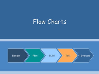 Flow Charts Plan Design Build Test Evaluate 