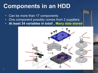 10
Components in an HDD
• Can be more than 17 components
• One component possibly comes from 2 suppliers
• At least 34 variables in total! , Many data stored
 