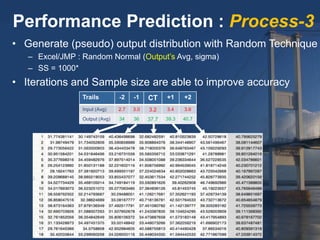 Performance Prediction : Process-3
• Generate (pseudo) output distribution with Random Technique
– Excel/JMP : Random Normal (Output’s Avg, sigma)
– SS = 1000*
• Iterations and Sample size are able to improve accuracy
Trails -2 -1 CT +1 +2
Input (Avg) 2.7 3.0 3.2 3.4 3.6
Output (Avg) 34 36 37.7 39.3 40.7
 