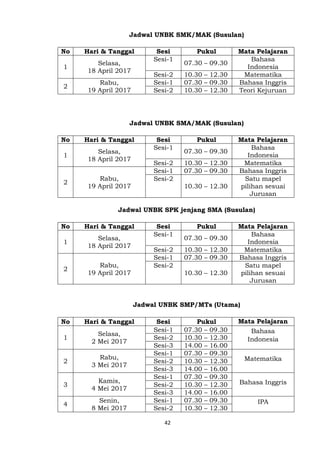 42
Jadwal UNBK SMK/MAK (Susulan)
No Hari & Tanggal Sesi Pukul Mata Pelajaran
1
Selasa,
18 April 2017
Sesi-1
07.30 – 09.30
Bahasa
Indonesia
Sesi-2 10.30 – 12.30 Matematika
2
Rabu,
19 April 2017
Sesi-1 07.30 – 09.30 Bahasa Inggris
Sesi-2 10.30 – 12.30 Teori Kejuruan
Jadwal UNBK SMA/MAK (Susulan)
No Hari & Tanggal Sesi Pukul Mata Pelajaran
1
Selasa,
18 April 2017
Sesi-1
07.30 – 09.30
Bahasa
Indonesia
Sesi-2 10.30 – 12.30 Matematika
2
Rabu,
19 April 2017
Sesi-1 07.30 – 09.30 Bahasa Inggris
Sesi-2
10.30 – 12.30
Satu mapel
pilihan sesuai
Jurusan
Jadwal UNBK SPK jenjang SMA (Susulan)
No Hari & Tanggal Sesi Pukul Mata Pelajaran
1
Selasa,
18 April 2017
Sesi-1
07.30 – 09.30
Bahasa
Indonesia
Sesi-2 10.30 – 12.30 Matematika
2
Rabu,
19 April 2017
Sesi-1 07.30 – 09.30 Bahasa Inggris
Sesi-2
10.30 – 12.30
Satu mapel
pilihan sesuai
Jurusan
Jadwal UNBK SMP/MTs (Utama)
No Hari & Tanggal Sesi Pukul Mata Pelajaran
1
Selasa,
2 Mei 2017
Sesi-1 07.30 – 09.30 Bahasa
IndonesiaSesi-2 10.30 – 12.30
Sesi-3 14.00 – 16.00
2
Rabu,
3 Mei 2017
Sesi-1 07.30 – 09.30
MatematikaSesi-2 10.30 – 12.30
Sesi-3 14.00 – 16.00
3
Kamis,
4 Mei 2017
Sesi-1 07.30 – 09.30
Bahasa InggrisSesi-2 10.30 – 12.30
Sesi-3 14.00 – 16.00
4
Senin,
8 Mei 2017
Sesi-1 07.30 – 09.30 IPA
Sesi-2 10.30 – 12.30
 