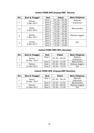 44
Jadwal UNBK SPK jenjang SMP (Utama)
No Hari & Tanggal Sesi Pukul Mata Pelajaran
1
Selasa,
2 Mei 2017
Sesi-1 07.30 – 09.30 Bahasa
IndonesiaSesi-2 10.30 – 12.30
Sesi-3 14.00 – 16.00
2
Rabu,
3 Mei 2017
Sesi-1 07.30 – 09.30
MatematikaSesi-2 10.30 – 12.30
Sesi-3 14.00 – 16.00
3
Kamis,
4 Mei 2017
Sesi-1 07.30 – 09.30
Bahasa InggrisSesi-2 10.30 – 12.30
Sesi-3 14.00 – 16.00
4
Senin,
8 Mei 2017
Sesi-1 07.30 – 09.30
IPASesi-2 10.30 – 12.30
Sesi-3 14.00 – 16.00
Jadwal UNBK SMP/MTs (Susulan)
No Hari & Tanggal Sesi Pukul Mata Pelajaran
1
Senin,
22 Mei 2017
Sesi-1
07.30 – 09.30
Bahasa
Indonesia
Sesi-2 10.30 – 12.30 Matematika
2
Selasa,
23 Mei 2017
Sesi-1 07.30 – 09.30 Bahasa Inggris
Sesi-2 10.30 – 12.30 IPA
Jadwal UNBK SPK Jenjang SMP (Susulan)
No Hari & Tanggal Sesi Pukul Mata Pelajaran
1
Senin,
22 Mei 2017
Sesi-1
07.30 – 09.30
Bahasa
Indonesia
Sesi-2 10.30 – 12.30 Matematika
2
Selasa,
23 Mei 2017
Sesi-1 07.30 – 09.30 Bahasa Inggris
Sesi-2 10.30 – 12.30 IPA
 