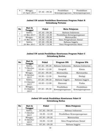 54
4 Minggu,
23 April 2017 07.30 – 09.30
Pendidikan
Kewarganegaraan
Pendidikan
Kewarganegaraan
Jadwal UN untuk Pendidikan Kesetaraan Program Paket B
Gelombang Pertama
No
Hari &
Tanggal
Pukul Mata Pelajaran
1
Sabtu,
13 Mei 2017
07.30 – 09.30 Bahasa Indonesia
10.30 – 12.30 Pendidikan Kewarganegaraan
2
Minggu,
14 Mei 2017
07.30 – 09.30 Matematika
10.30 – 12.30 Ilmu Pengetahuan Sosial
3 Sabtu,
20 Mei 2017
07.30 – 09.30 Bahasa Inggris
10.30 – 12.30 Ilmu Pengetahuan Alam
Jadwal UN untuk Pendidikan Kesetaraan Program Paket C
Gelombang Kedua
No
Hari &
Tanggal
Pukul Program IPS Program IPA
1
Sabtu,
7 Oktober
2017
07.30 – 09.30 Bahasa Indonesia Bahasa Indonesia
10.30 – 12.30 Geografi Kimia
2
Minggu,
8 Oktober
2017
07.30 – 09.30 Matematika Matematika
10.30 – 12.30 Sosiologi Biologi
3 Sabtu,
14 Oktober
2017
07.30 – 09.30 Bahasa Inggris Bahasa Inggris
10.30 – 12.30 Ekonomi Fisika
4 Minggu,
15 Oktober
2017
07.30 – 09.30
Pendidikan
Kewarganegaraan
Pendidikan
Kewarganegaraan
Jadwal UN untuk Pendidikan Kesetaraan Paket B
Gelombang Kedua
No Hari &
Tanggal
Pukul Mata Pelajaran
1
Sabtu,
7 Oktober
2017
07.30 – 09.30 Bahasa Indonesia
10.30 – 12.30 Pendidikan Kewarganegaraan
2
Minggu,
8 Oktober
2017
07.30 – 09.30 Matematika
10.30 – 12.30 Ilmu Pengetahuan Sosial
3 Sabtu, 07.30 – 09.30 Bahasa Inggris
 
