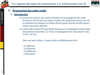 LP
LAVOISIER
Les supports physiques de transmission: Les infrastructures sans fil
Page
12
C. Propagation des ondes radio
1...