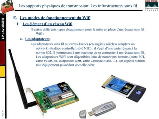 LP
LAVOISIER
Les supports physiques de transmission: Les infrastructures sans fil
Page
20
E. Les modes de fonctionnement d...