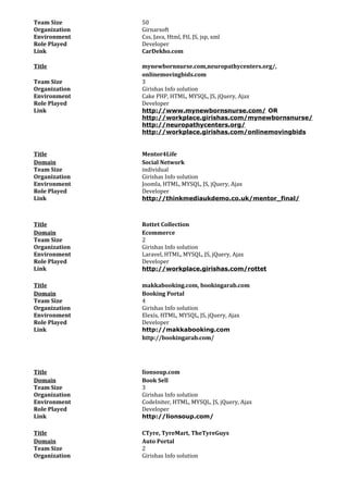Team Size 50
Organization Girnarsoft
Environment Css, Java, Html, Ftl, JS, jsp, xml
Role Played Developer
Link CarDekho.com
Title mynewbornnurse.com,neuropathycenters.org/,
onlinemovingbids.com
Team Size 3
Organization Girishas Info solution
Environment Cake PHP, HTML, MYSQL, JS, jQuery, Ajax
Role Played Developer
Link http://www.mynewbornsnurse.com/ OR
http://workplace.girishas.com/mynewbornsnurse/
http://neuropathycenters.org/
http://workplace.girishas.com/onlinemovingbids
Title
Domain
Mentor4Life
Social Network
Team Size individual
Organization Girishas Info solution
Environment Joomla, HTML, MYSQL, JS, jQuery, Ajax
Role Played Developer
Link http://thinkmediaukdemo.co.uk/mentor_final/
Title
Domain
Rottet Collection
Ecommerce
Team Size 2
Organization Girishas Info solution
Environment Laravel, HTML, MYSQL, JS, jQuery, Ajax
Role Played Developer
Link http://workplace.girishas.com/rottet
Title
Domain
makkabooking.com, bookingarab.com
Booking Portal
Team Size 4
Organization Girishas Info solution
Environment Elexis, HTML, MYSQL, JS, jQuery, Ajax
Role Played Developer
Link http://makkabooking.com
http://bookingarab.com/
Title
Domain
lionsoup.com
Book Sell
Team Size 3
Organization Girishas Info solution
Environment CodeIniter, HTML, MYSQL, JS, jQuery, Ajax
Role Played Developer
Link http://lionsoup.com/
Title
Domain
CTyre, TyreMart, TheTyreGuys
Auto Portal
Team Size 2
Organization Girishas Info solution
 