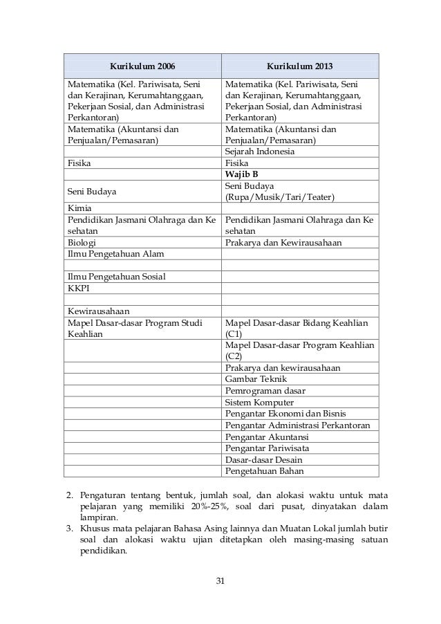 Soal Usbn Kwh 2017 Belajar Bareng