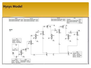 Hysys Model
 