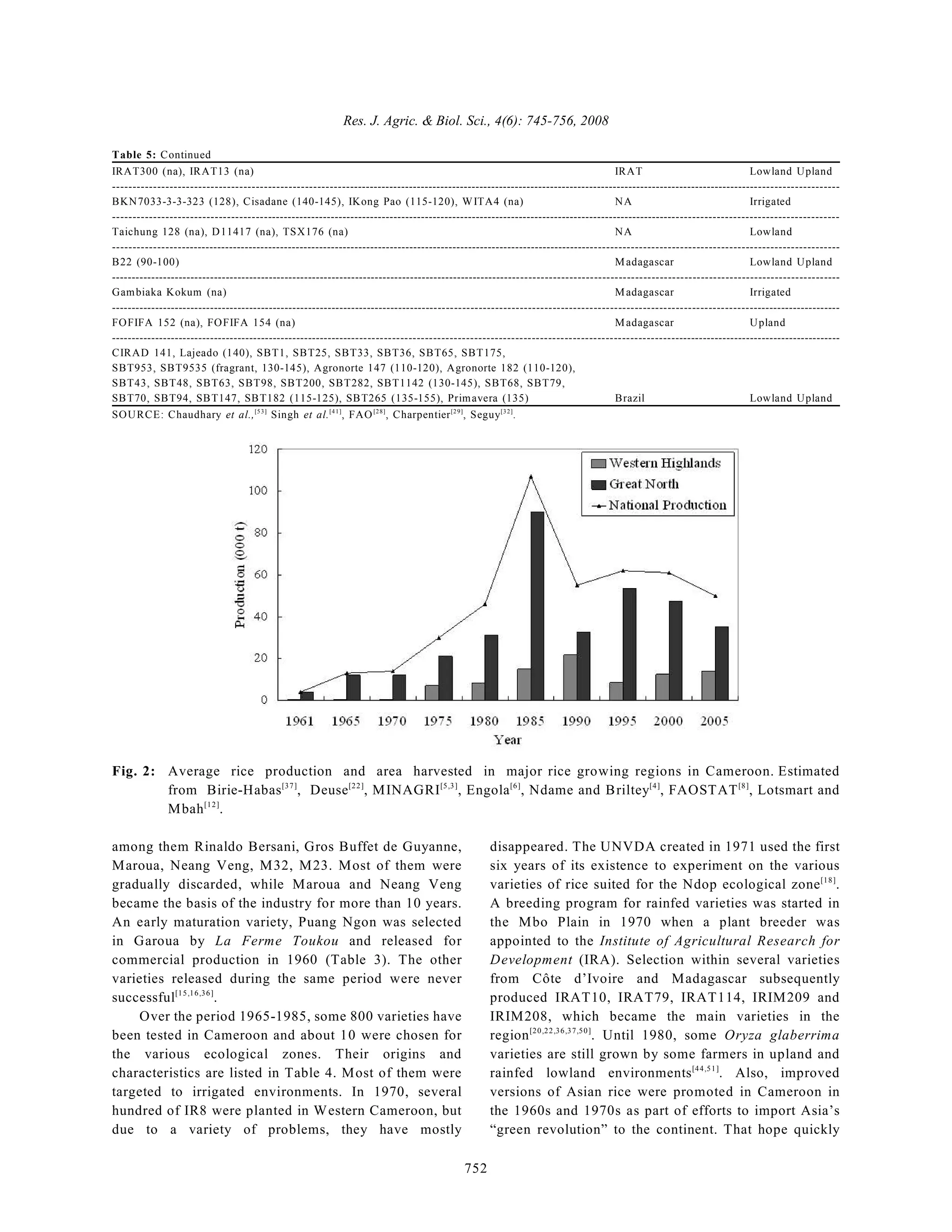 Res. J. Agric. & Biol. Sci., 4(6): 745-756, 2008
752
Table 5: Continued
IRAT300 (na), IRAT13 (na) IRAT Lowland Upland
--------------------------------------------------------------------------------------------------------------------------------------------------------------------------------------
BKN7033-3-3-323 (128), Cisadane (140-145), IKong Pao (115-120), WITA4 (na) NA Irrigated
--------------------------------------------------------------------------------------------------------------------------------------------------------------------------------------
Taichung 128 (na), D11417 (na), TSX176 (na) NA Lowland
--------------------------------------------------------------------------------------------------------------------------------------------------------------------------------------
B22 (90-100) Madagascar Lowland Upland
--------------------------------------------------------------------------------------------------------------------------------------------------------------------------------------
Gambiaka Kokum (na) Madagascar Irrigated
--------------------------------------------------------------------------------------------------------------------------------------------------------------------------------------
FOFIFA 152 (na), FOFIFA 154 (na) Madagascar Upland
--------------------------------------------------------------------------------------------------------------------------------------------------------------------------------------
CIRAD 141, Lajeado (140), SBT1, SBT25, SBT33, SBT36, SBT65, SBT175,
SBT953, SBT9535 (fragrant, 130-145), Agronorte 147 (110-120), Agronorte 182 (110-120),
SBT43, SBT48, SBT63, SBT98, SBT200, SBT282, SBT1142 (130-145), SBT68, SBT79,
SBT70, SBT94, SBT147, SBT182 (115-125), SBT265 (135-155), Primavera (135) Brazil Lowland Upland
SOURCE: Chaudhary et al., Singh et al. , FAO , Charpentier , Seguy .
[53] [41] [28] [29] [32]
Fig. 2: Average rice production and area harvested in major rice growing regions in Cameroon. Estimated
from Birie-Habas , Deuse , MINAGRI , Engola , Ndame and Briltey , FAOSTAT , Lotsmart and
[37] [22] [5,3] [6] [4] [8]
Mbah .
[12]
among them Rinaldo Bersani, Gros Buffet de Guyanne,
Maroua, Neang Veng, M32, M23. Most of them were
gradually discarded, while Maroua and Neang Veng
became the basis of the industry for more than 10 years.
An early maturation variety, Puang Ngon was selected
in Garoua by La Ferme Toukou and released for
commercial production in 1960 (Table 3). The other
varieties released during the same period were never
successful .
[15,16,36]
Over the period 1965-1985, some 800 varieties have
been tested in Cameroon and about 10 were chosen for
the various ecological zones. Their origins and
characteristics are listed in Table 4. Most of them were
targeted to irrigated environments. In 1970, several
hundred of IR8 were planted in Western Cameroon, but
due to a variety of problems, they have mostly
disappeared. The UNVDA created in 1971 used the first
six years of its existence to experiment on the various
varieties of rice suited for the Ndop ecological zone .
[18]
A breeding program for rainfed varieties was started in
the Mbo Plain in 1970 when a plant breeder was
appointed to the Institute of Agricultural Research for
Development (IRA). Selection within several varieties
from Côte d’Ivoire and Madagascar subsequently
produced IRAT10, IRAT79, IRAT114, IRIM209 and
IRIM208, which became the main varieties in the
region . Until 1980, some Oryza glaberrima
[20,22,36,37,50]
varieties are still grown by some farmers in upland and
rainfed lowland environments . Also, improved
[44,51]
versions of Asian rice were promoted in Cameroon in
the 1960s and 1970s as part of efforts to import Asia’s
“green revolution” to the continent. That hope quickly
 