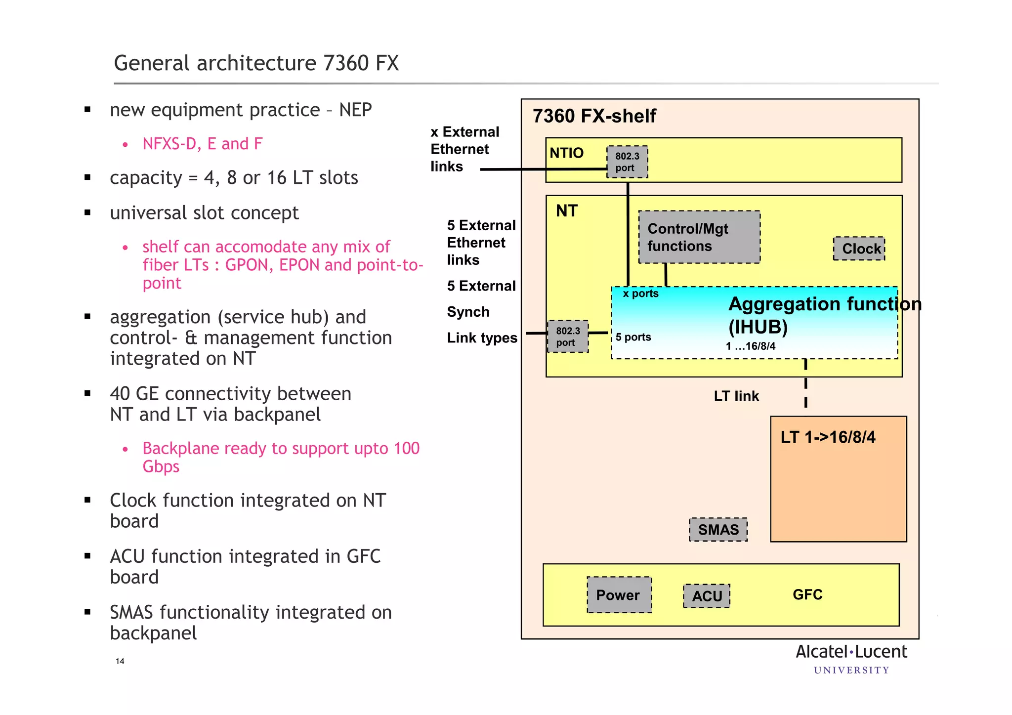 Slide 14