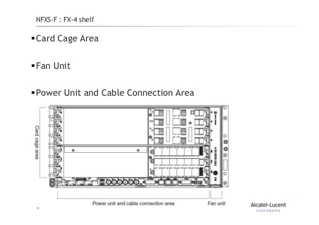 Alcatel Lucent Gpon Technology Training 2