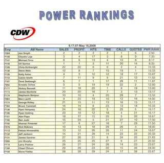 CDW ranking Firca_3rd
