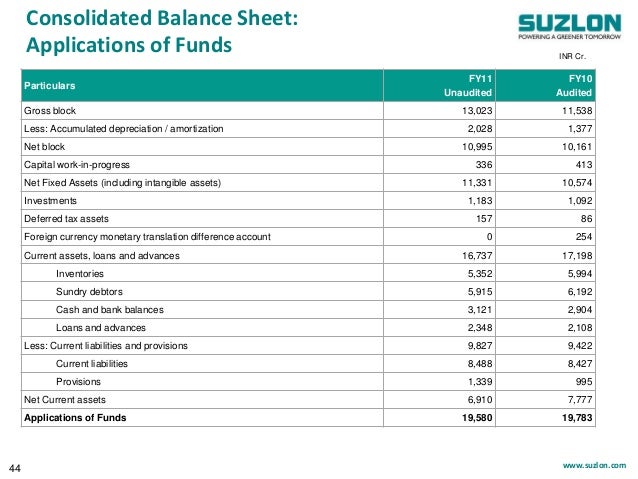 Employee stock options on balance sheet