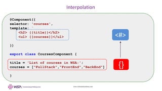 www.webstackacademy.com
Interpolation
@Component({
selector: 'courses',
template: `
<h2> {{title}}</h2>
<ul> {{courses}}</ul>
`
})
export class CoursesComponent {
title = 'List of courses in WSA:';
courses = ["FullStack","FrontEnd","BackEnd"]
}
{}
<#>
 