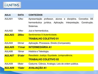 AULA DATA CONTEÚDOS
AULA01 12fev Apresentação professor, alunos e disciplina. Conceitos DE
hermenêutica jurídica. Aplicação. Interpretação. Construção.
Sistemas.
AULA02 19fev Juiz e hermenêutica.
AULA03 26fev Sentimentos X Autenticidade.
TRABALHO COLETIVO 01
AULA04 04mar Aplicação. Processos. Direito (Comparado).
AULA05 11mar INTERMEDIÁRIA A1
AULA06 18mar História e Teleologia.
AULA07 01abr Resultado. Justiça. Equidade. Jurisprudência.
TRABALHO COLETIVO 02
AULA08 08abr Costume. Ciência. Analogia. Leis de ordem pública.
AULA09 15abr AVALIAÇÃO A1
 