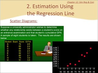 Chapter 12: Sim Reg & Corr Scatter Diagrams: 2. Estimation Using  the Regression Line 