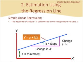 2. Estimation Using  the Regression Line Chapter 12: Sim Reg & Corr Simple Linear Regression: The dependent variable Y is determined by the independent variable X Ŷ  = a + b X 