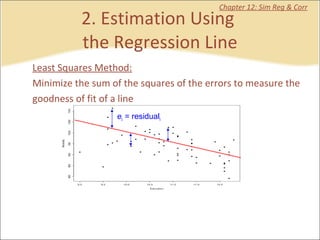2. Estimation Using  the Regression Line Chapter 12: Sim Reg & Corr Least Squares Method: Minimize the sum of the squares of the errors to measure the goodness of fit of a line e i  = residual i 
