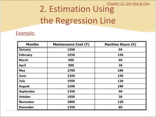 2. Estimation Using  the Regression Line Chapter 12: Sim Reg & Corr Example: 