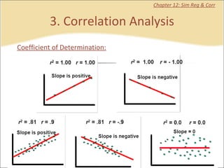 3. Correlation Analysis Chapter 12: Sim Reg & Corr Coefficient of Determination: 