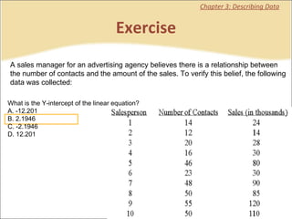 Exercise Chapter 3: Describing Data A sales manager for an advertising agency believes there is a relationship between the number of contacts and the amount of the sales. To verify this belief, the following data was collected:   What is the Y-intercept of the linear equation?  A. -12.201 B. 2.1946 C. -2.1946 D. 12.201 