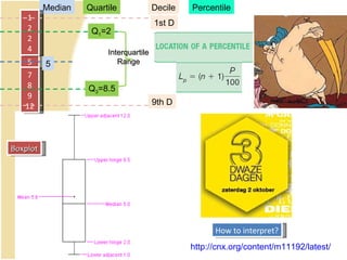 Boxplot 1 2 2 4 5 7 8 9 12 Median 1 2 2 4 7 8 9 12 Quartile Q 1 =2 Q 3 =8.5 5 Interquartile Range Decile 1st D 9th D Percentile http://cnx.org/content/m11192/latest/ How to interpret? 