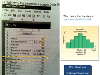 This means that the data is  symmetrically distributed .  Zero skewness mode=median=mean 