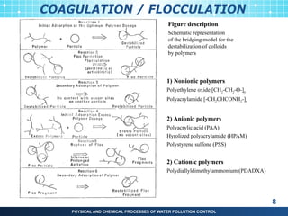 Coagulation and Flocculation in water treatment.pptx