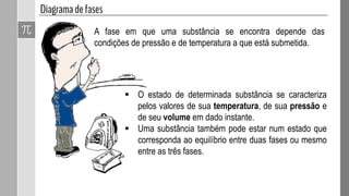 A fase em que uma substância se encontra depende das
condições de pressão e de temperatura a que está submetida.
 O estado de determinada substância se caracteriza
pelos valores de sua temperatura, de sua pressão e
de seu volume em dado instante.
 Uma substância também pode estar num estado que
corresponda ao equilíbrio entre duas fases ou mesmo
entre as três fases.
 