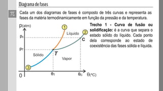 Cada um dos diagramas de fases é composto de três curvas e representa as
fases da matéria termodinamicamente em função da pressão e da temperatura.
Trecho 1 - Curva de fusão ou
solidificação: é a curva que separa o
estado sólido do líquido. Cada ponto
dela corresponde ao estado de
coexistência das fases sólida e líquida.
 