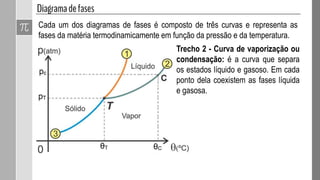 Cada um dos diagramas de fases é composto de três curvas e representa as
fases da matéria termodinamicamente em função da pressão e da temperatura.
Trecho 2 - Curva de vaporização ou
condensação: é a curva que separa
os estados líquido e gasoso. Em cada
ponto dela coexistem as fases líquida
e gasosa.
 