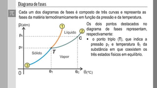 Cada um dos diagramas de fases é composto de três curvas e representa as
fases da matéria termodinamicamente em função da pressão e da temperatura.
Os dois pontos destacados no
diagrama de fases representam,
respectivamente:
 o ponto triplo (T), que indica a
pressão pT e temperatura θT da
substância em que coexistem os
três estados físicos em equilíbrio.
 