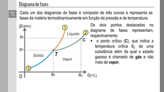 Cada um dos diagramas de fases é composto de três curvas e representa as
fases da matéria termodinamicamente em função da pressão e da temperatura.
Os dois pontos destacados no
diagrama de fases representam,
respectivamente:
 o ponto crítico (C), que indica a
temperatura crítica θC de uma
substância além da qual o estado
gasoso é chamado de gás e não
mais de vapor.
 