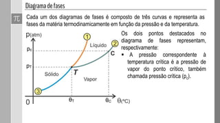 Cada um dos diagramas de fases é composto de três curvas e representa as
fases da matéria termodinamicamente em função da pressão e da temperatura.
Os dois pontos destacados no
diagrama de fases representam,
respectivamente:
 A pressão correspondente à
temperatura crítica é a pressão de
vapor do ponto crítico, também
chamada pressão crítica (pc).
 