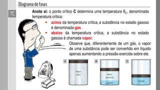 Anote ai: o ponto crítico C determina uma temperatura θC, denominada
temperatura crítica:
 acima da temperatura crítica, a substância no estado gasoso
é denominada gás.
 abaixo da temperatura crítica, a substância no estado
gasoso é chamada vapor.
Observe que, diferentemente de um gás, o vapor
de uma substância pode ser convertido em líquido
apenas aumentando a pressão exercida sobre ele.
 