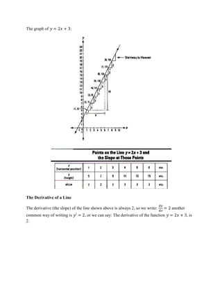 004 differential calculus