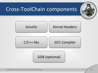 Cross-ToolChain components
19Embedded Linux @ Information Technology Institute
GDB (optional)
GCC CompilerC/C++ libs
binutils Kernel Headers
 