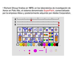 Richard Shoup finaliza en  1973 , en los laboratorios de investigación de Xerox en Palo Alto, el sistema denominado  SuperPaint , comercializado por la empresa Aldus y posteriormente adquirido por Adobe Corporation. 