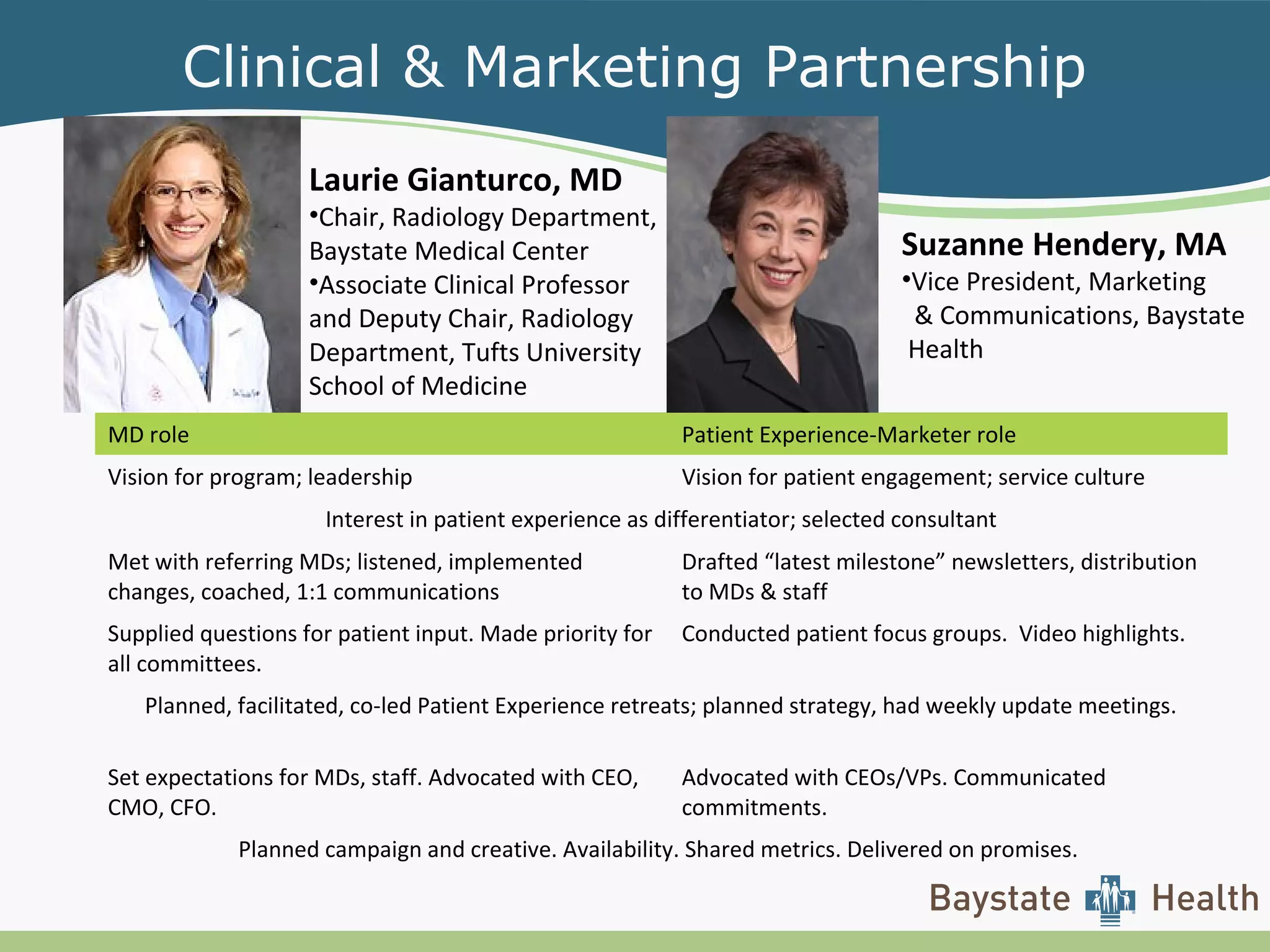 Clinical & Marketing Partnership
Laurie Gianturco, MD
•Chair, Radiology Department,
Baystate Medical Center
•Associate Clinical Professor
and Deputy Chair, Radiology
Department, Tufts University
School of Medicine
MD role Patient Experience-Marketer role
Vision for program; leadership Vision for patient engagement; service culture
Interest in patient experience as differentiator; selected consultant
Met with referring MDs; listened, implemented
changes, coached, 1:1 communications
Drafted “latest milestone” newsletters, distribution
to MDs & staff
Supplied questions for patient input. Made priority for
all committees.
Conducted patient focus groups. Video highlights.
Planned, facilitated, co-led Patient Experience retreats; planned strategy, had weekly update meetings.
Set expectations for MDs, staff. Advocated with CEO,
CMO, CFO.
Advocated with CEOs/VPs. Communicated
commitments.
Planned campaign and creative. Availability. Shared metrics. Delivered on promises.
Suzanne Hendery, MA
•Vice President, Marketing
& Communications, Baystate
Health
 