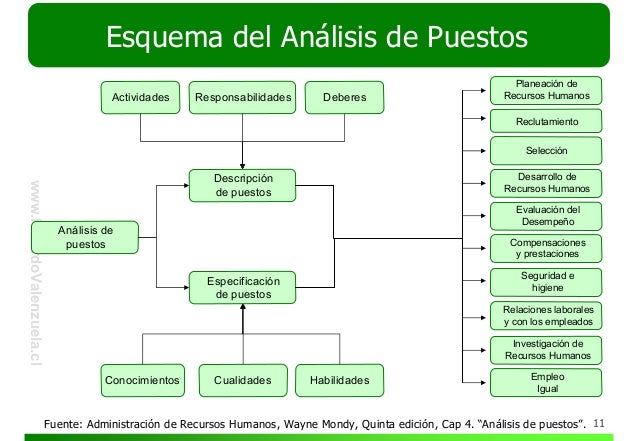 Análisis de puestos de trabajo